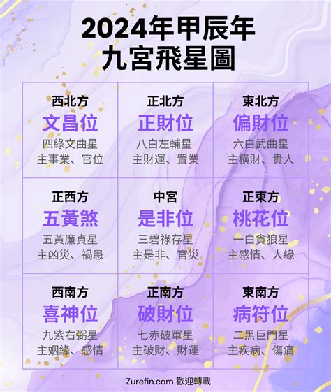 九宮飛星|九宮飛星指南：掌握風水運勢，趨吉避凶